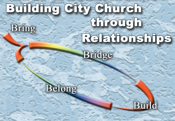 Bring  Bridge Build Belong